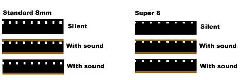 convert super 8 sound film