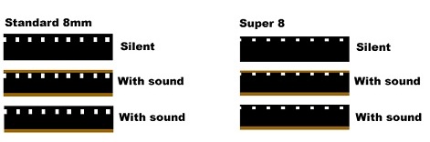 convert super 8 sound film