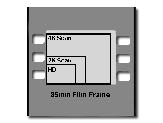 Ligner labyrint ris Choose Film Scanning Process for 16mm and 35mm Film To DVD Seattle- Film  Transfer Company