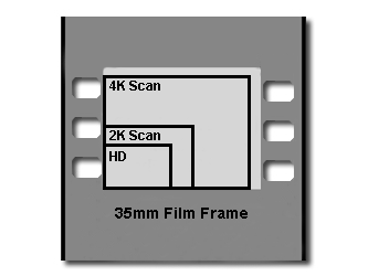 16mm HD 2K 4K Scan