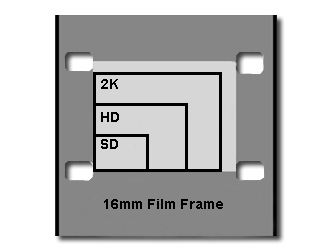 16mm HD 2K 4K Scan