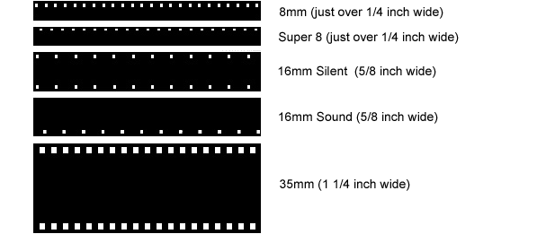 Film Types